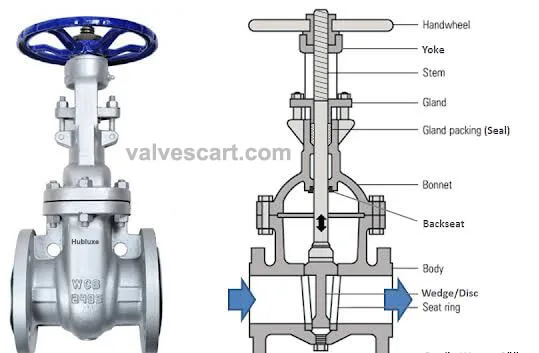 Gate valve diagram