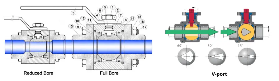 bore-size-of-ball-valve