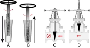 gate valve working principle image