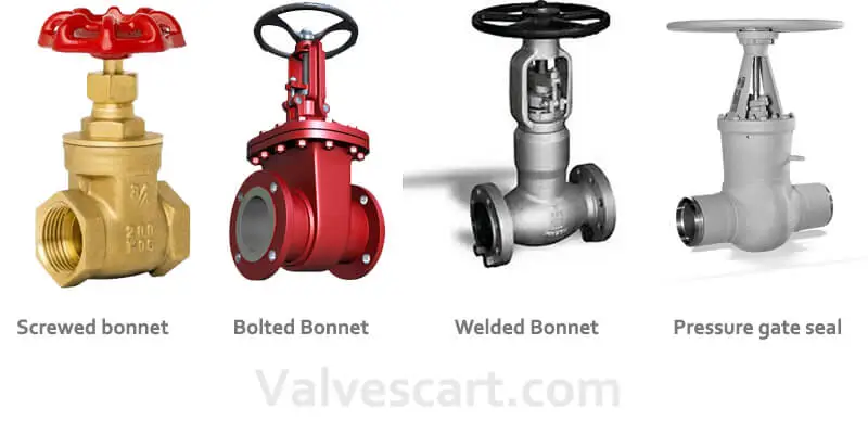 gate valves based on bonnet type