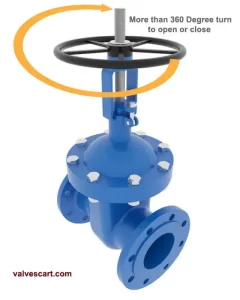 gate-valves-range