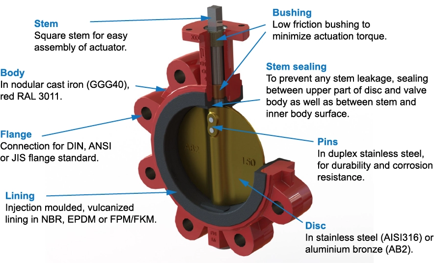 butterfly valve parts